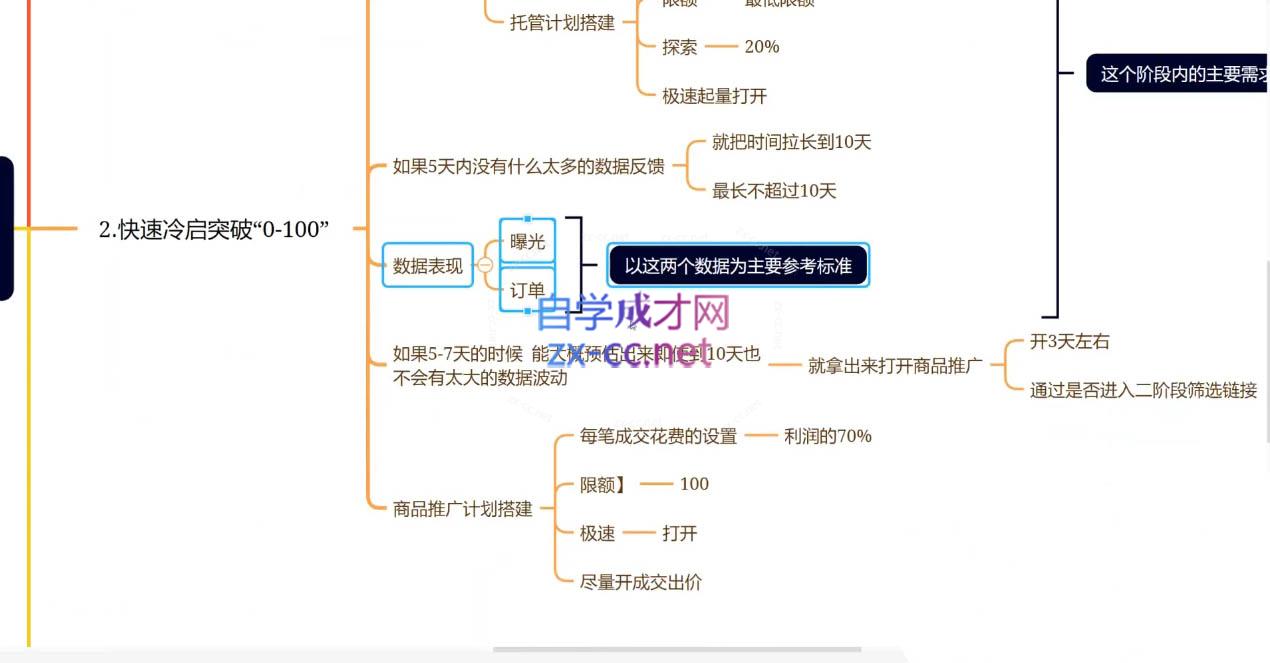 老陶电商·拼多多+抖音小店无货源开店(更新4月)-小创项目网