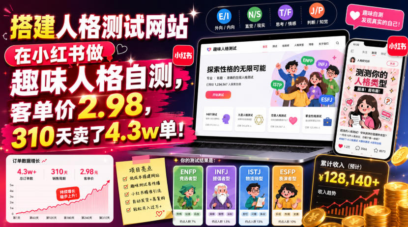 搭建人格测试网站在小红书做趣味人格自测，客单价2.98，310天卖了4.3w单！-小创项目网