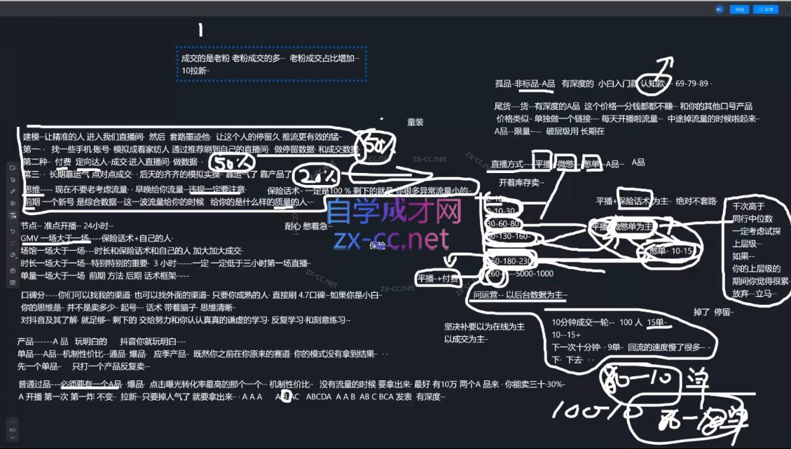 猴帝1600线上课(更新7月)-小创项目网