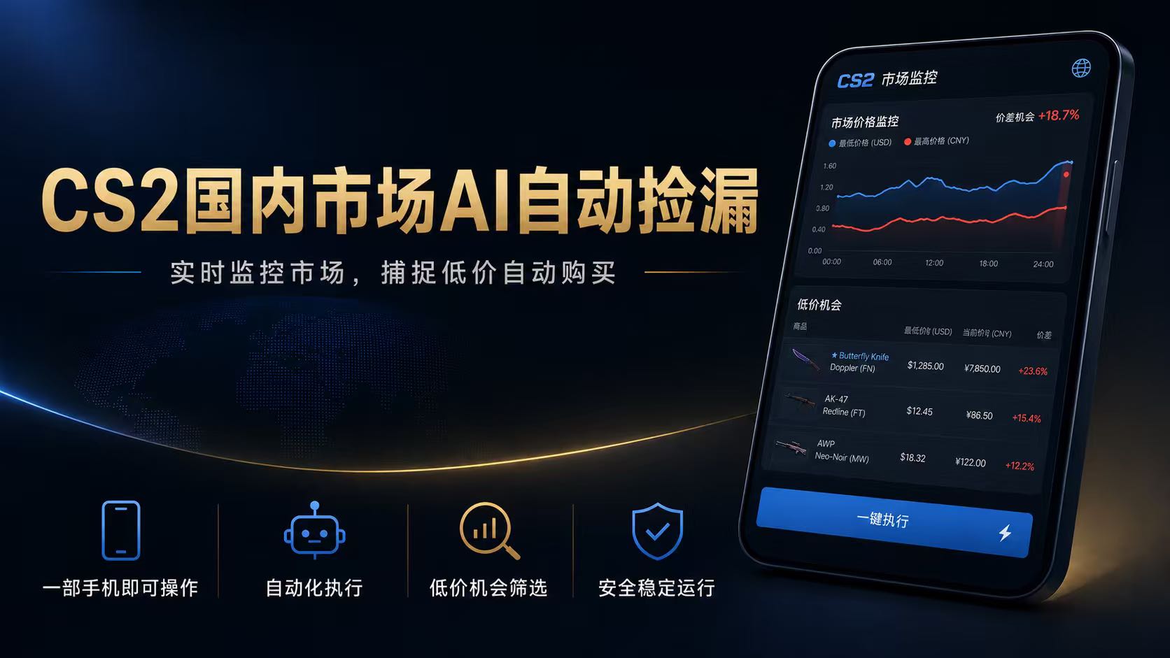 CS2国内市场AI自动捡漏，稳定运行多年。支持任何形式数据验证，日入300+-小创项目网