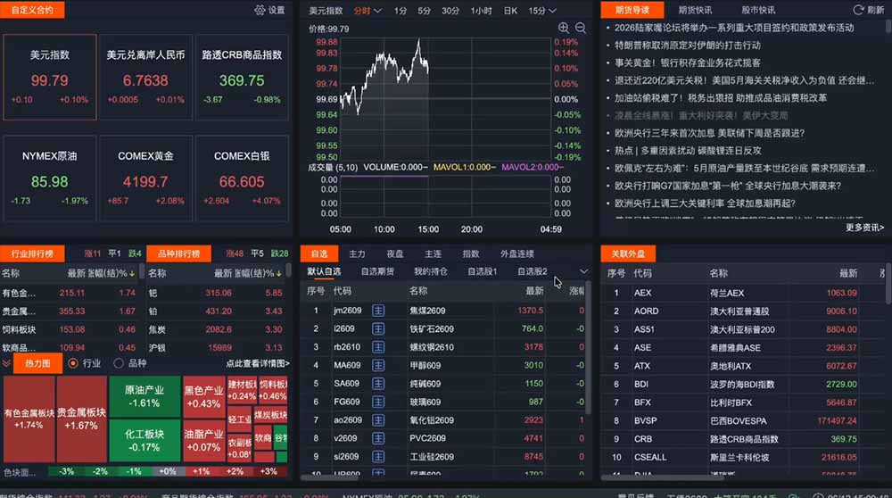2026期货操盘手专属课程-更新7月11，每日实时行情复盘，适配短线玩家打造成熟交易模式-小创项目网