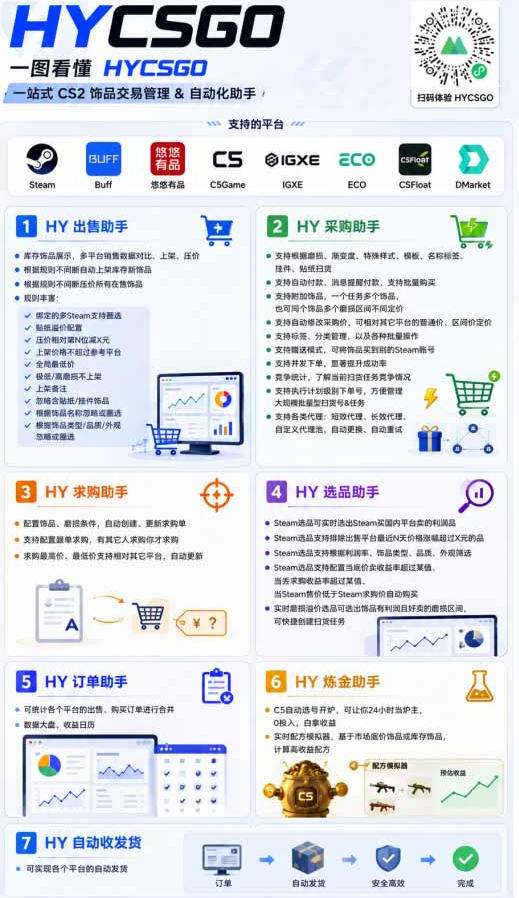 稳定游戏搬砖副业，日入百元，两套全自动挂G方案，无需人工盯守！【揭秘】-小创项目网