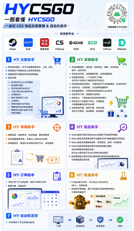 游戏AI自动捡漏和搬砖项目，全自动挂机，月入稳稳过万，零风险长期做！-小创项目网